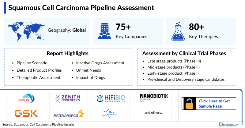 Squamous Cell Carcinoma Pipeline